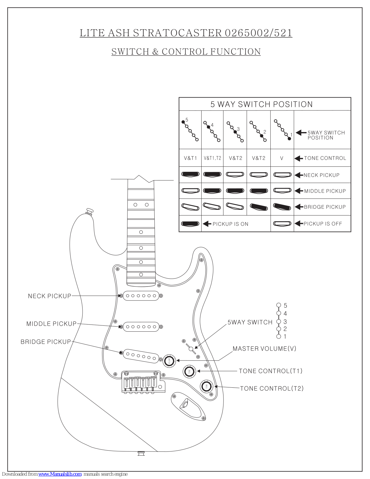 Fender Lite Ash Stratocaster, 0265002/521 Function Manual