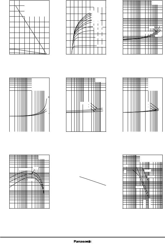 Panasonic 2SB0939, 2SB0939A Technical data