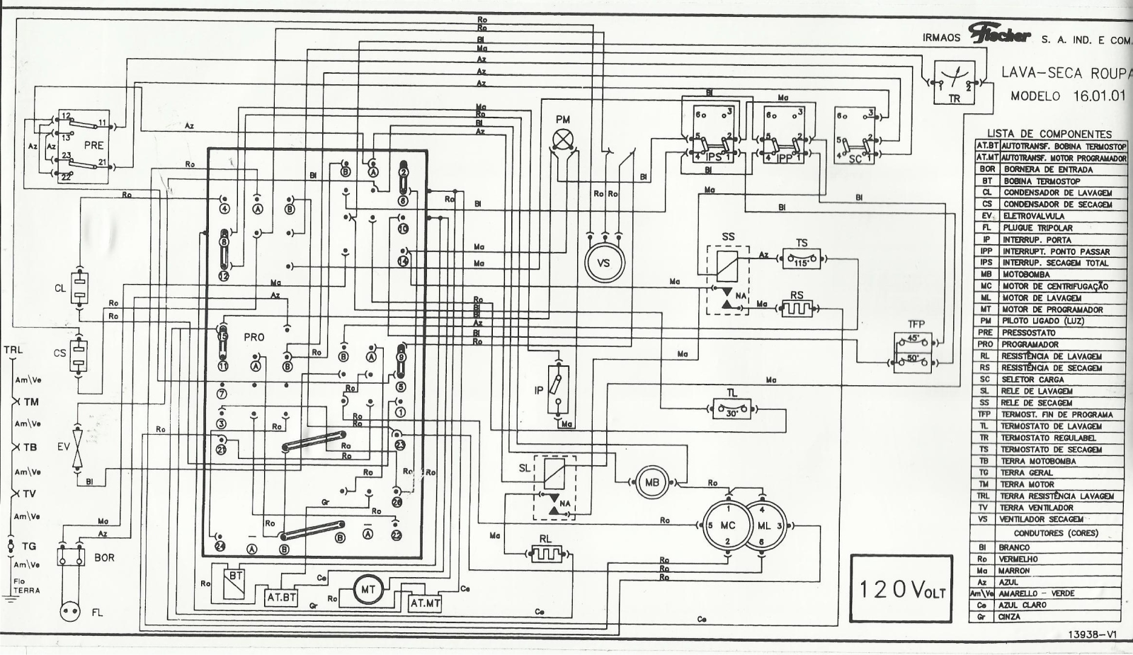 Fischer 16.01.01 Lavadora Schematic - ManualMachine.com