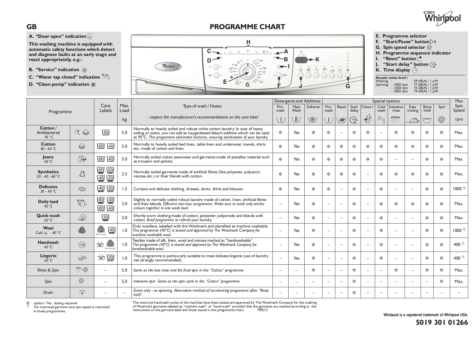 Whirlpool AWO/D 45140 P, AWO/D 43140 P INSTRUCTION FOR USE