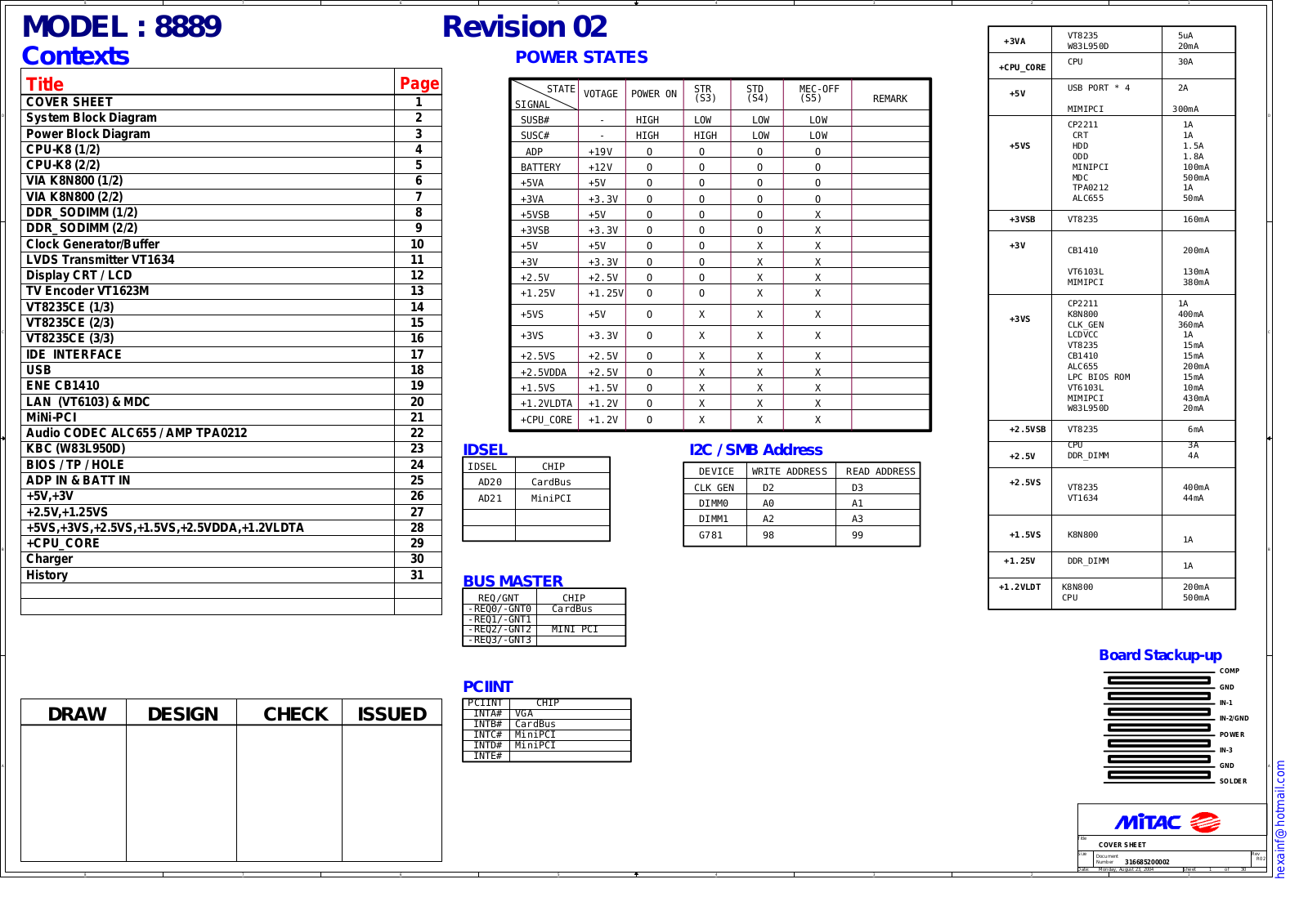Benq R23, MITAC 8889 Schematics REV 0.2Sec.pdf