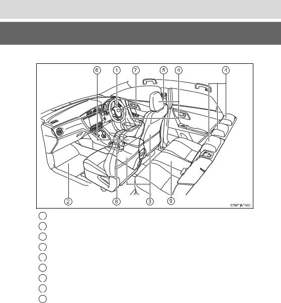 Toyota Auris Hybrid Greek 2015 Owner's Manual