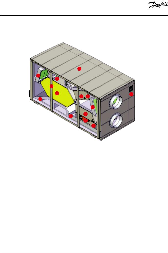 Danfoss Air units Service guide