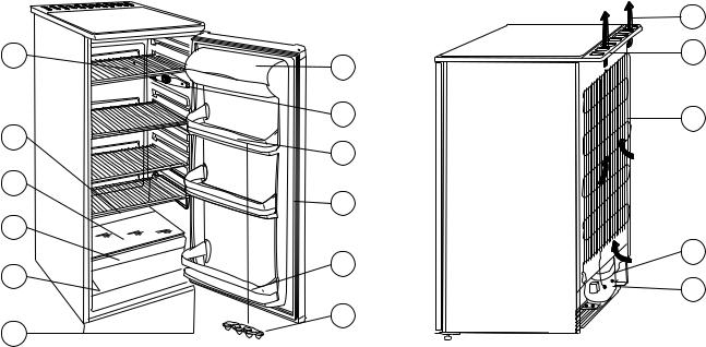 Zanussi ZC 2551 B User Manual