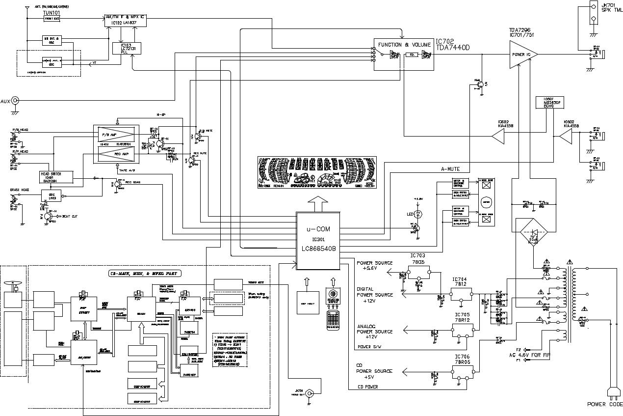 Goldstar FFH-2103, FFH-2108AX Service Manual BLOCK