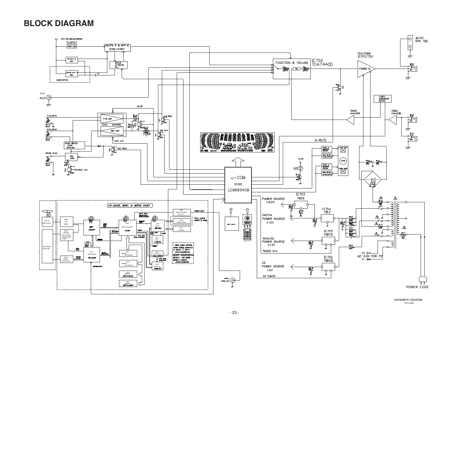 Goldstar FFH-2103, FFH-2108AX Service Manual BLOCK