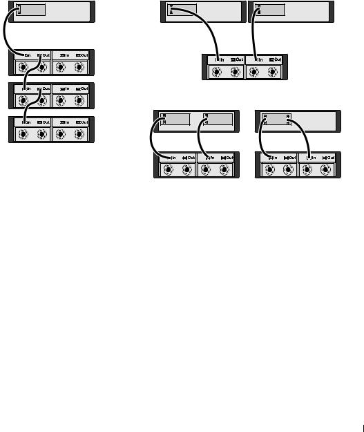 Dell PowerVault MD1000 User Manual