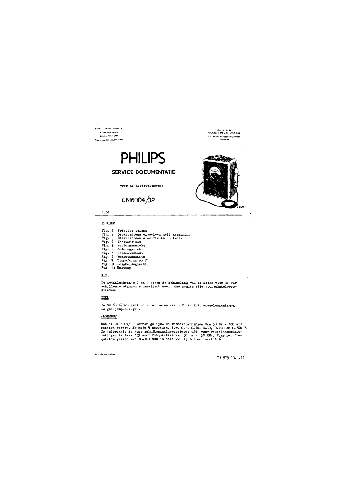 Philips GM6004 User Manual