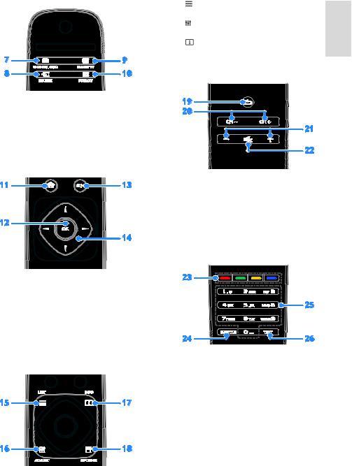 Philips 42HFL7008D User Manual