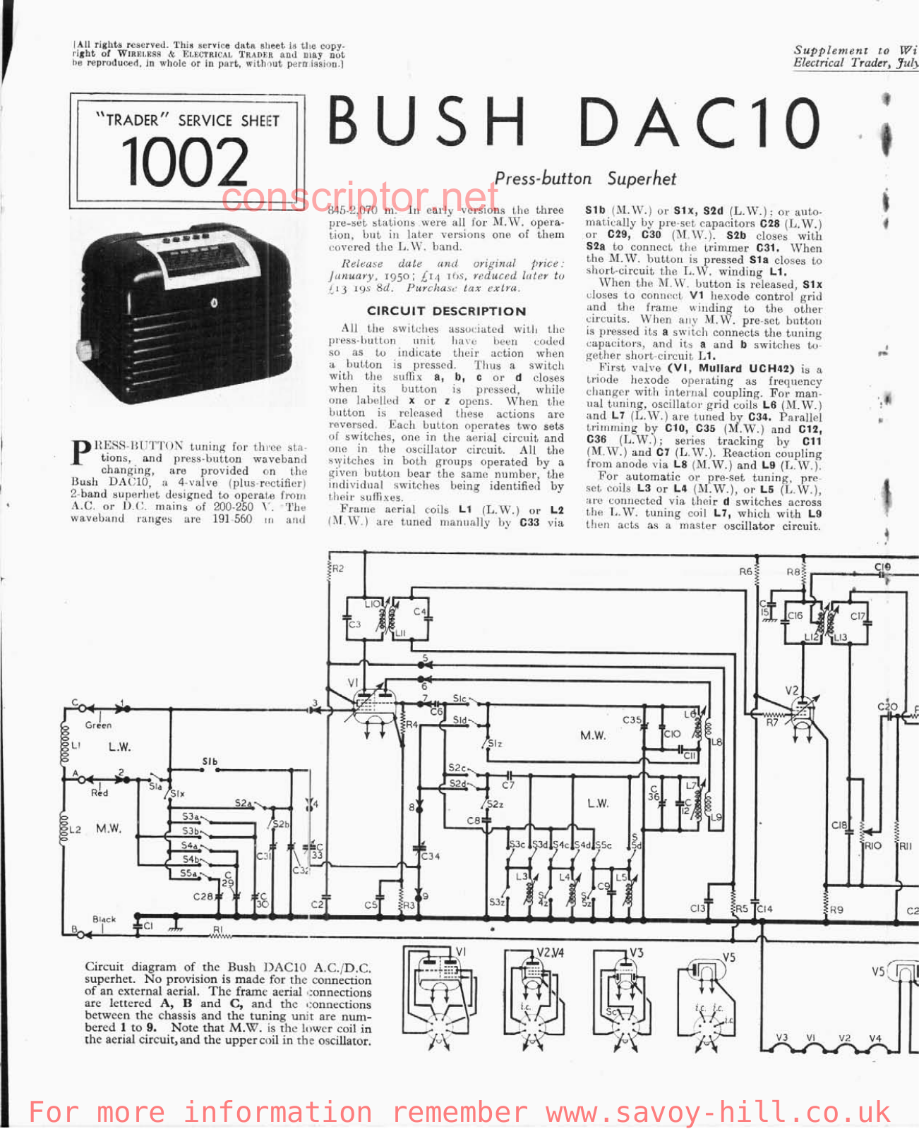 Buch DAC  10 Service manual