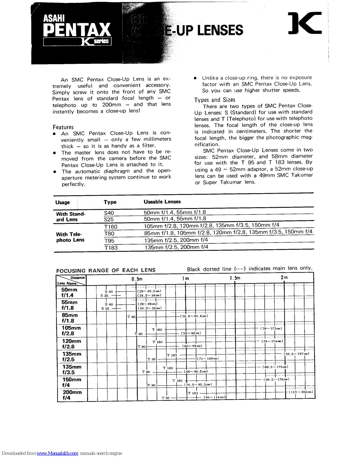 Pentax SMC Close-up, SMC Close-up K Series Operating Manual