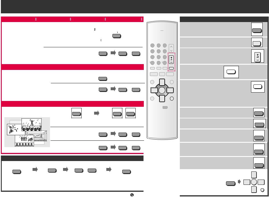 Panasonic EUR7722X90 Instructions Manual