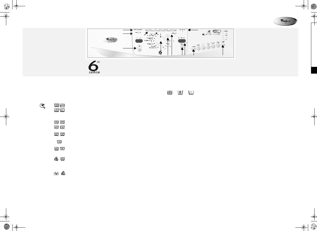 Whirlpool AWO 9365 PROGRAM CHART