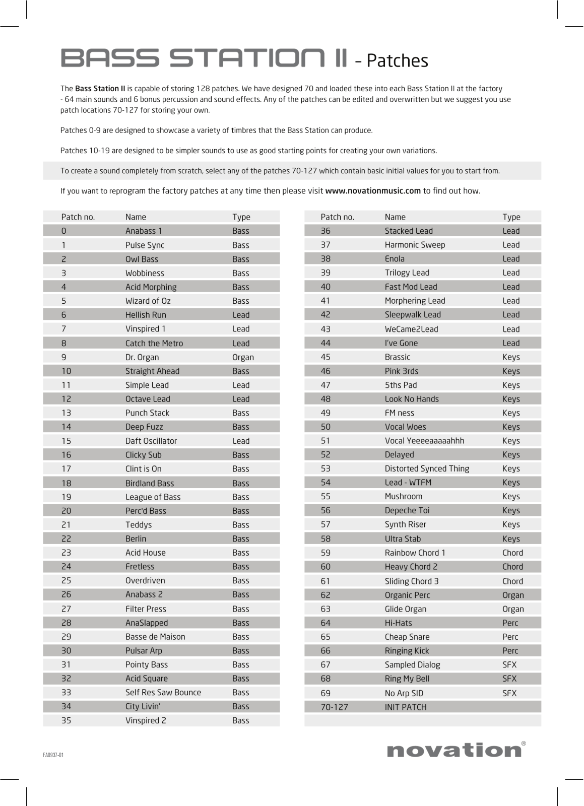 Novation Bass Station II Patches Sheet