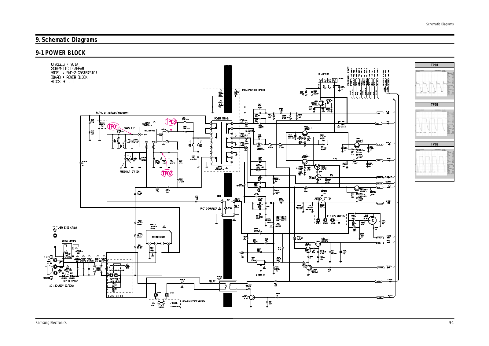 SAMSUNG DW-21G5VDQ Schematic Diagram