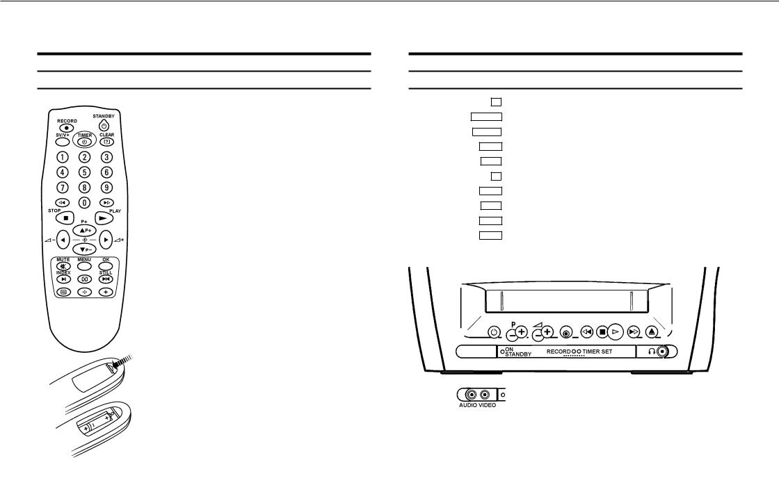 Philips 14PV274, 14PV172 User Manual