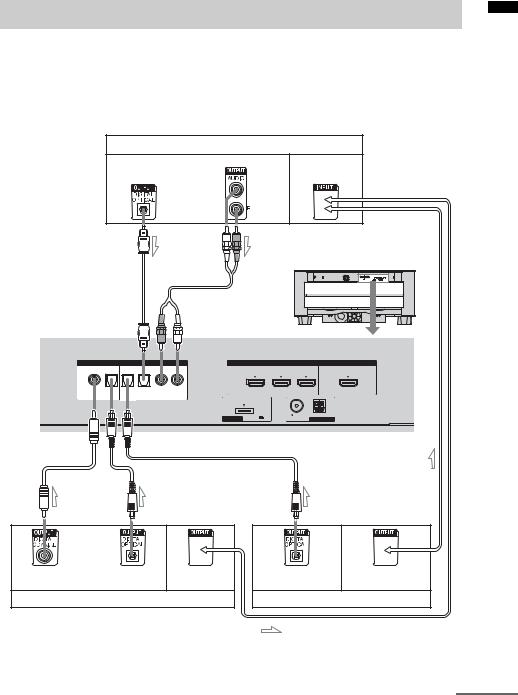 Sony RHT-G950 User Manual