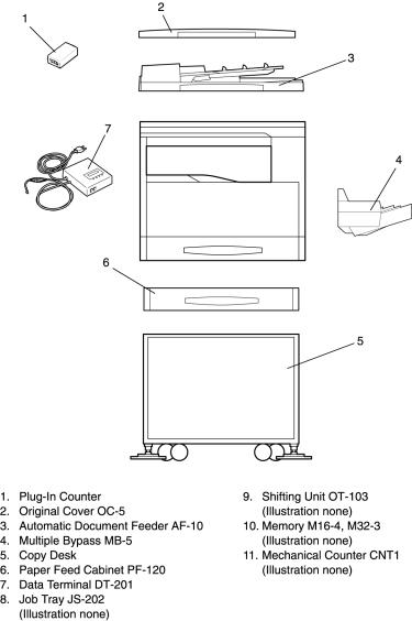 Konica Minolta DI152, DI183 User Manual