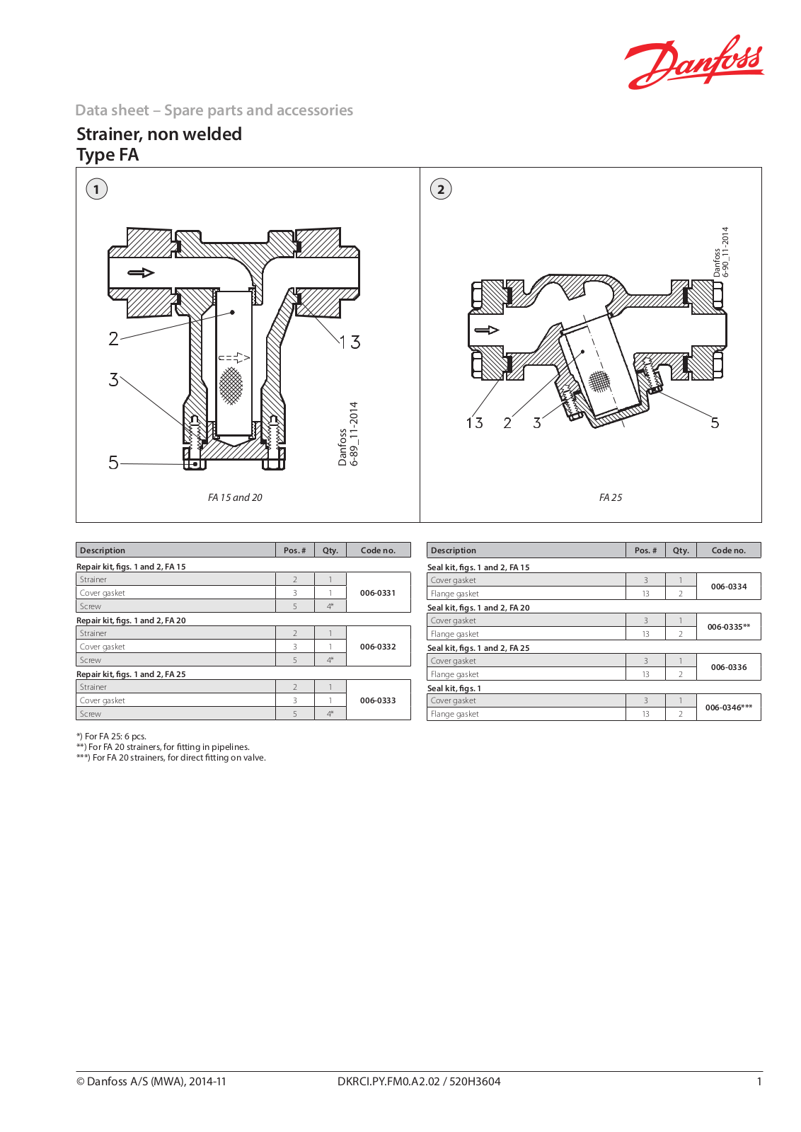 Danfoss FA Data sheet