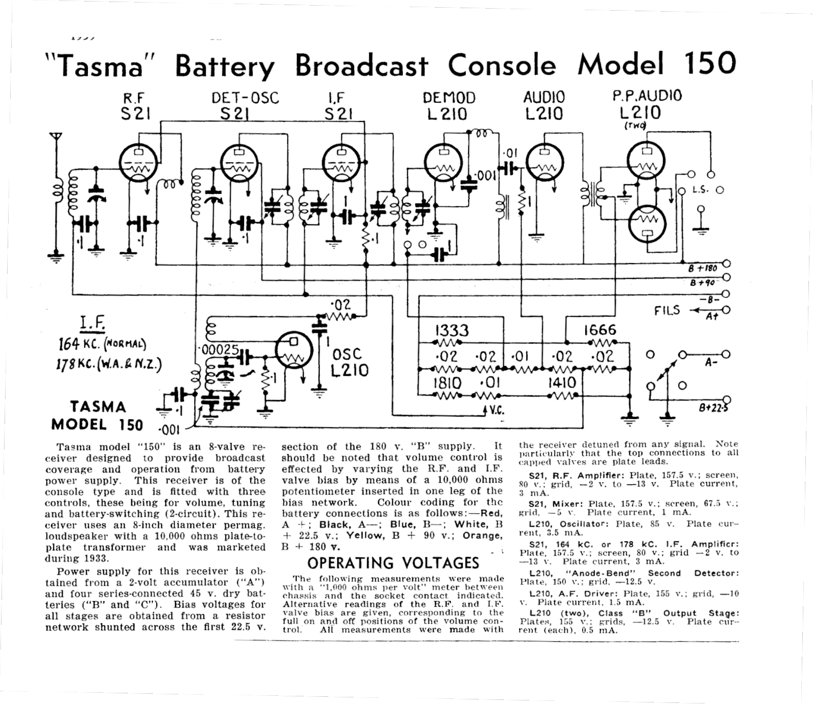 Tasma 150 Diagram - ManualMachine.com