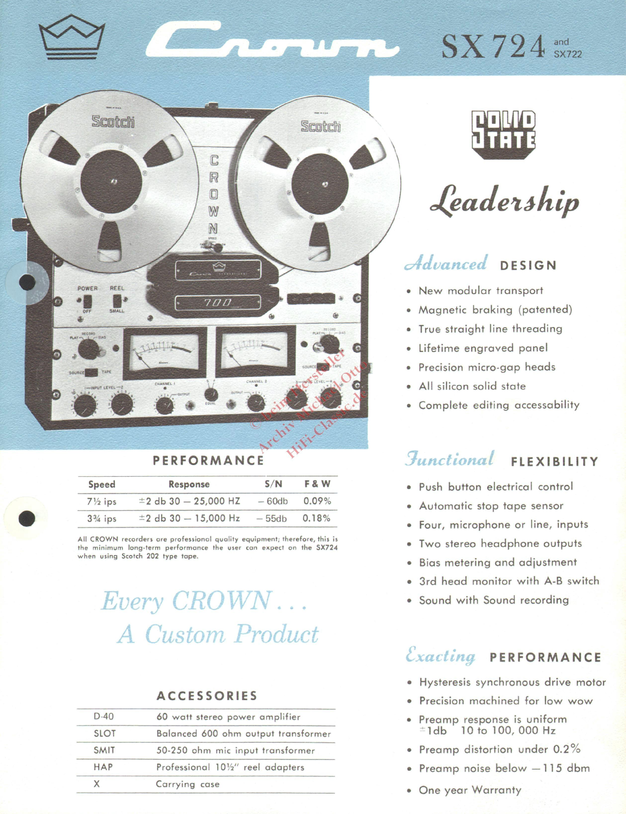 Crown SX-724 User guide - ManualMachine.com