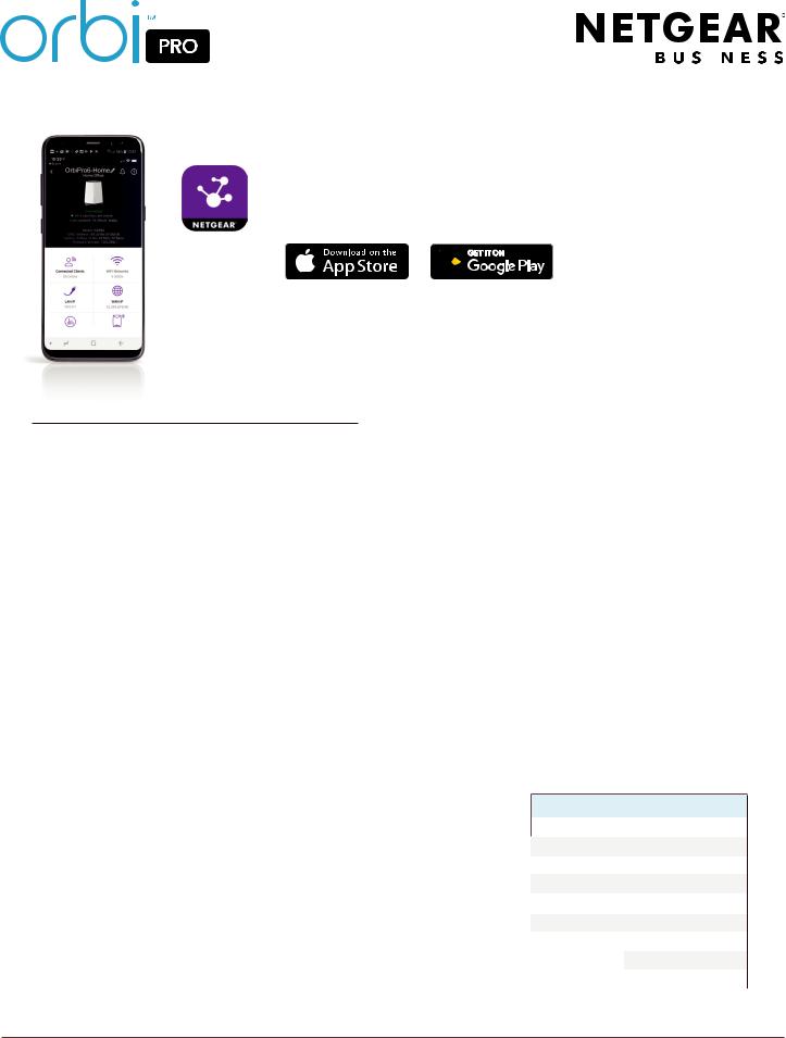 Netgear SXK80, SXK80B3, SXR80, SXK80B4 Data Sheet