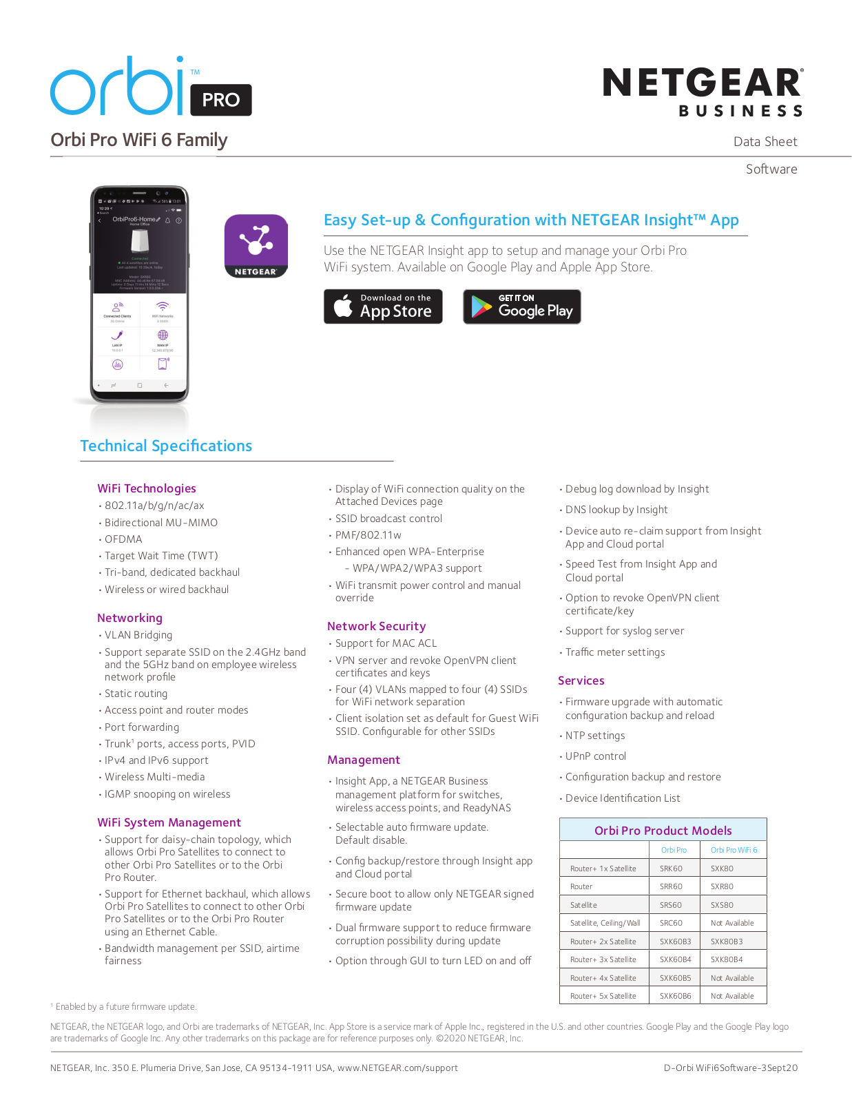 Netgear SXK80, SXK80B3, SXR80, SXK80B4 Data Sheet