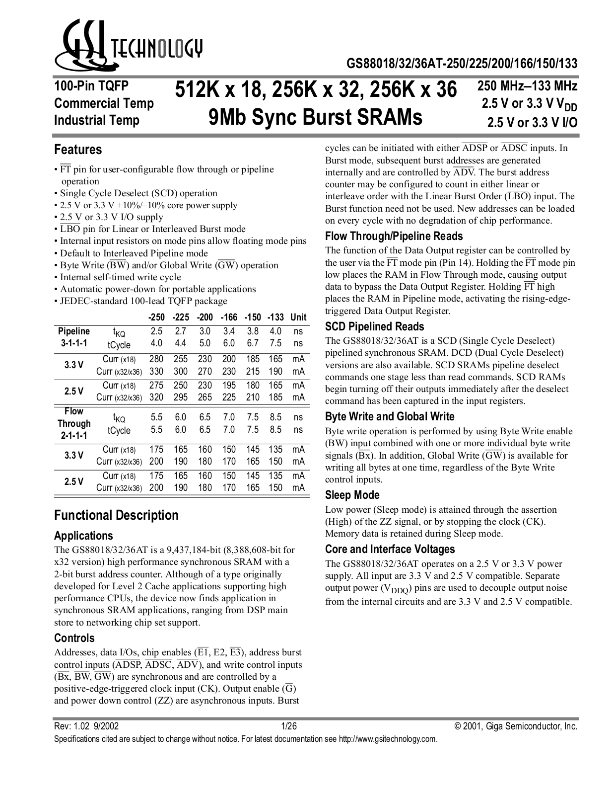 GSI GS88036AT-150, GS88036AT-133I, GS88036AT-133, GS88032AT-250I, GS88032AT-250 Datasheet