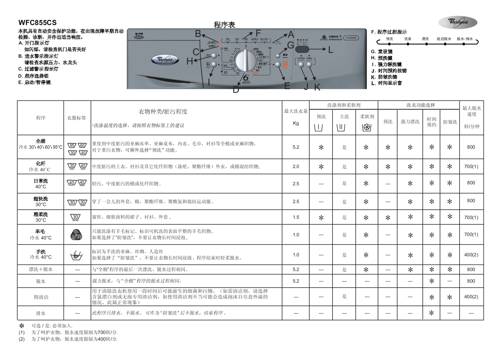 Whirlpool WFC855CS User Manual