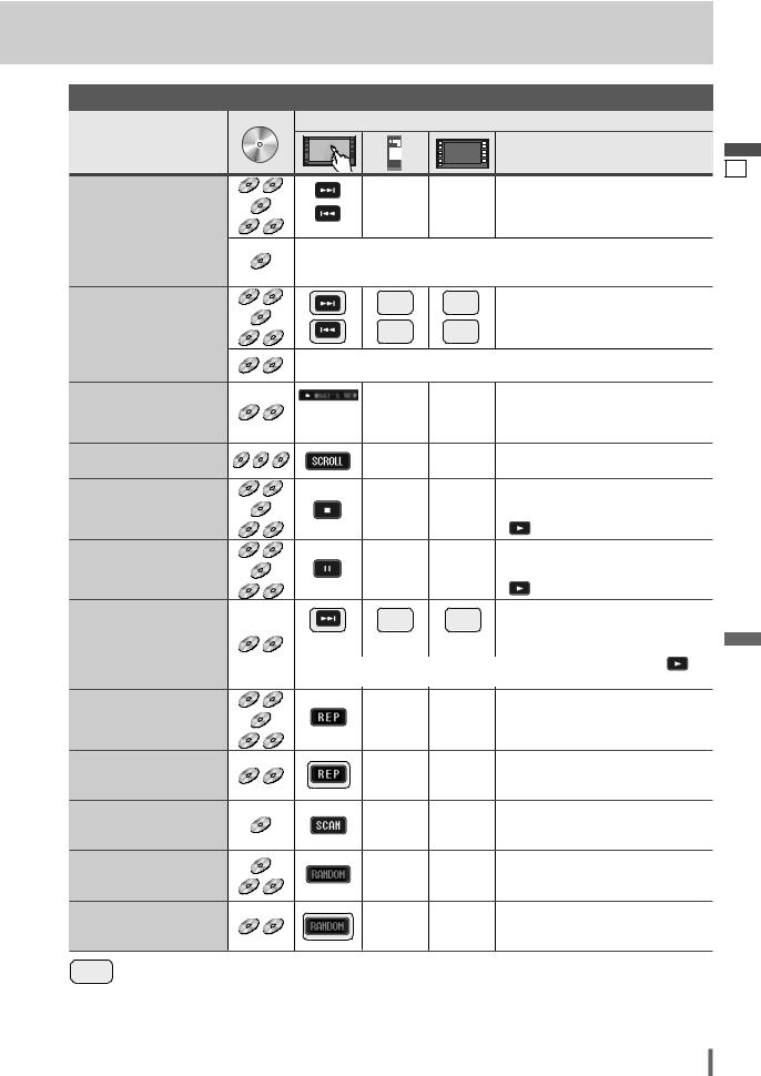 Panasonic CQ-VD6505N User Manual