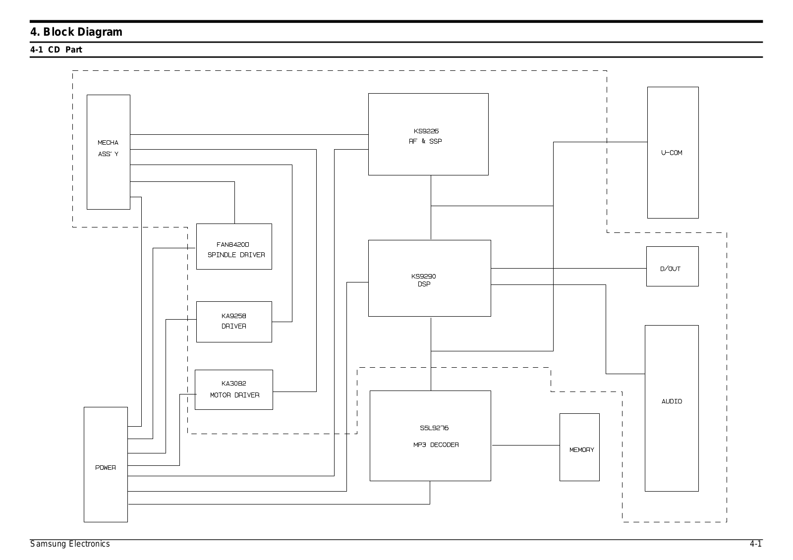 SAMSUNG MM-ZS8 Schematic Block Diagram