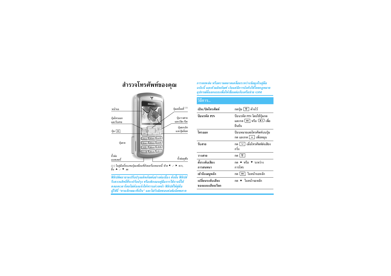 Philips CT1628 User Manual