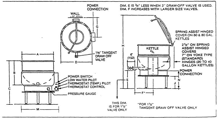 Southbend KELS-20F Installation Manual