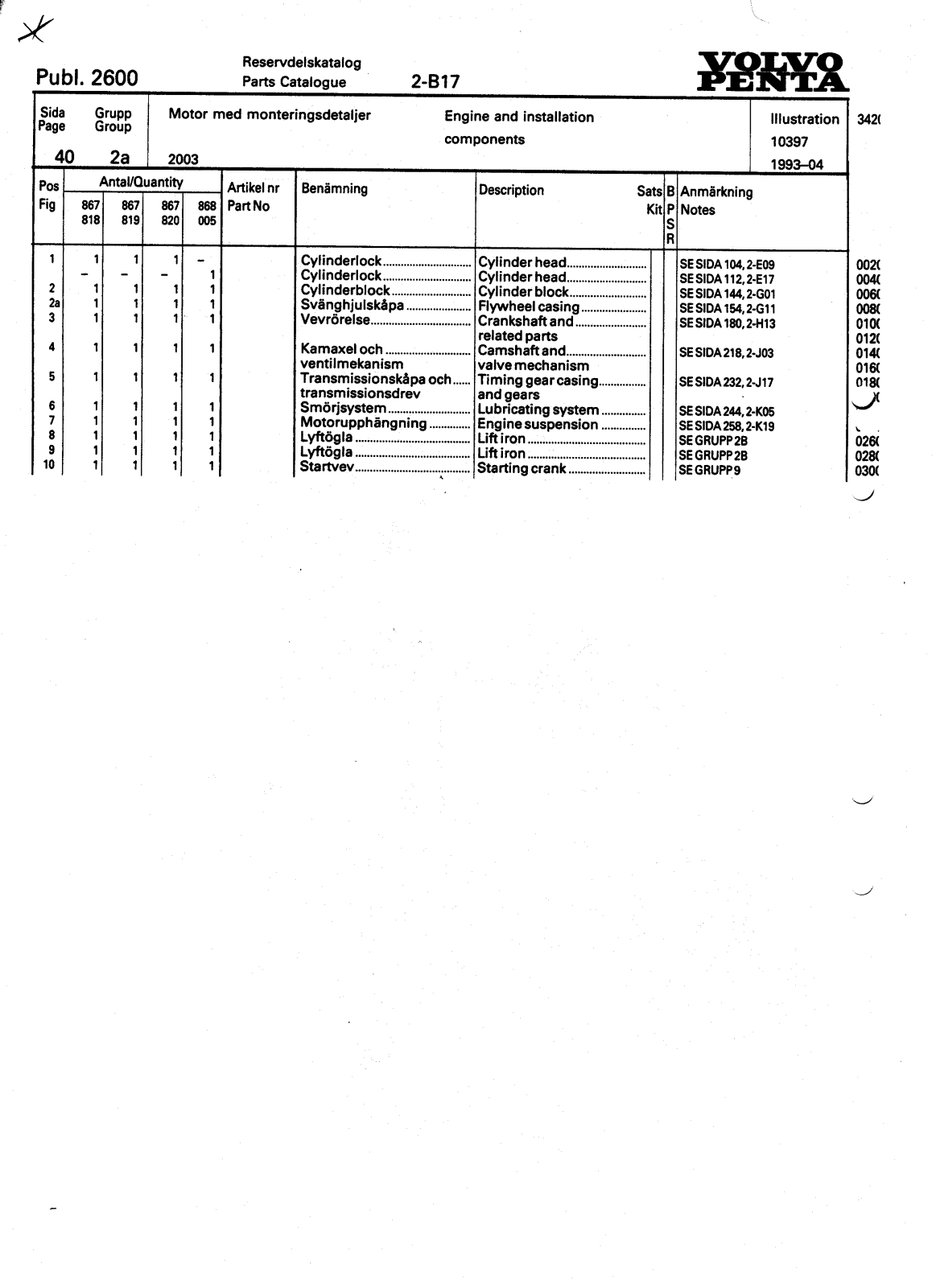 Volvo PENTA User Manual