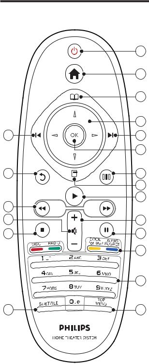 Philips HTS5590, HTS5560, HTS5580 User Manual