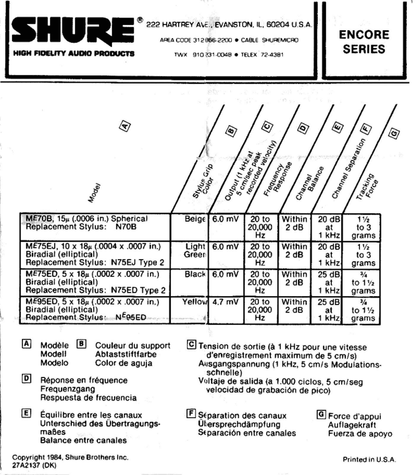 Shure Encore Brochure