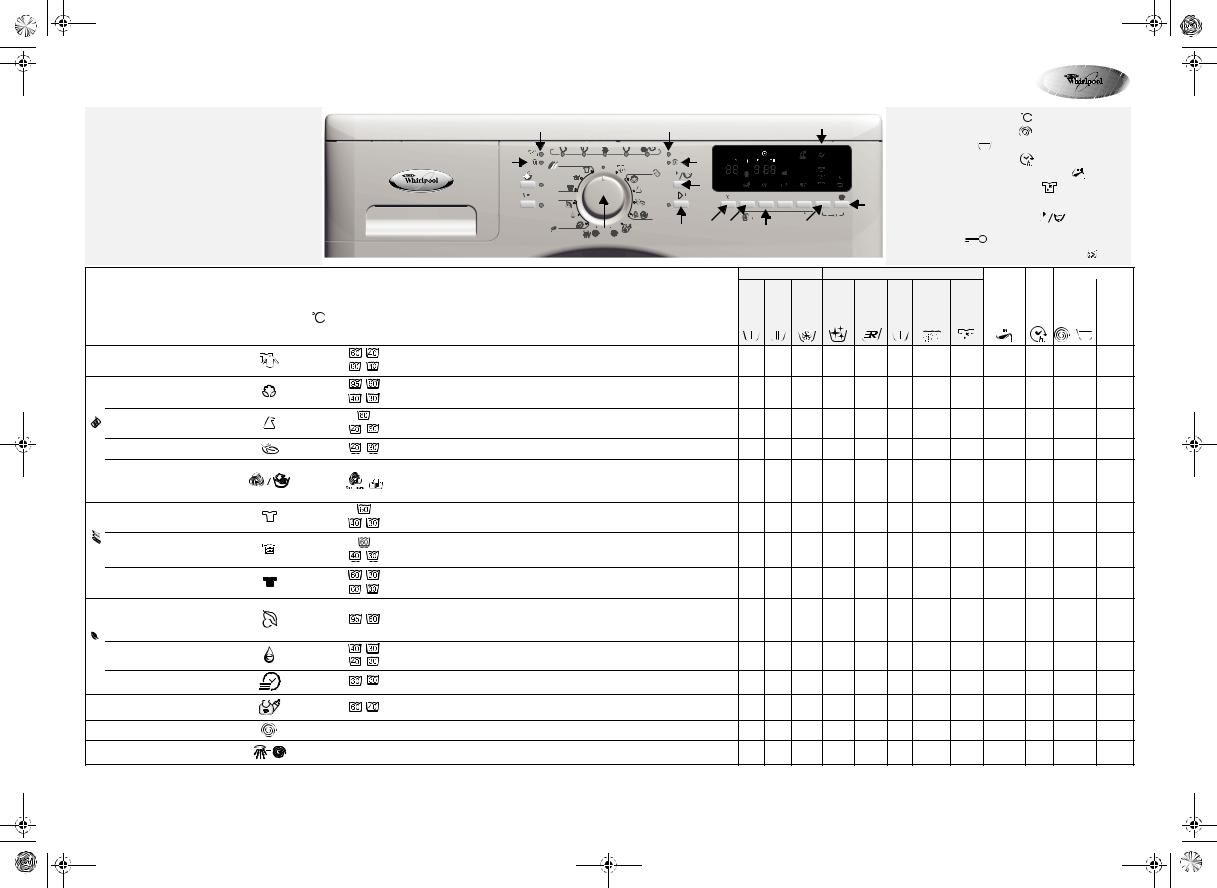 Whirlpool AWOC 8221 User Manual