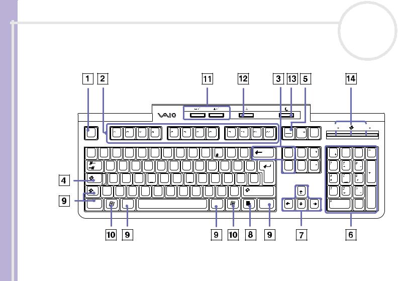 Sony PCV-RS224, PCV-RS212, PCV-RS202, PCV-RS244, PCV-RS222 User Manual