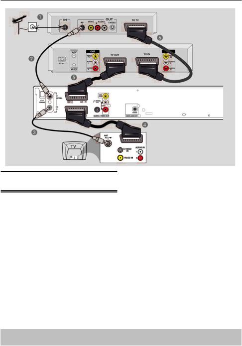 Philips DVDR3355, DVDR3365 User Manual