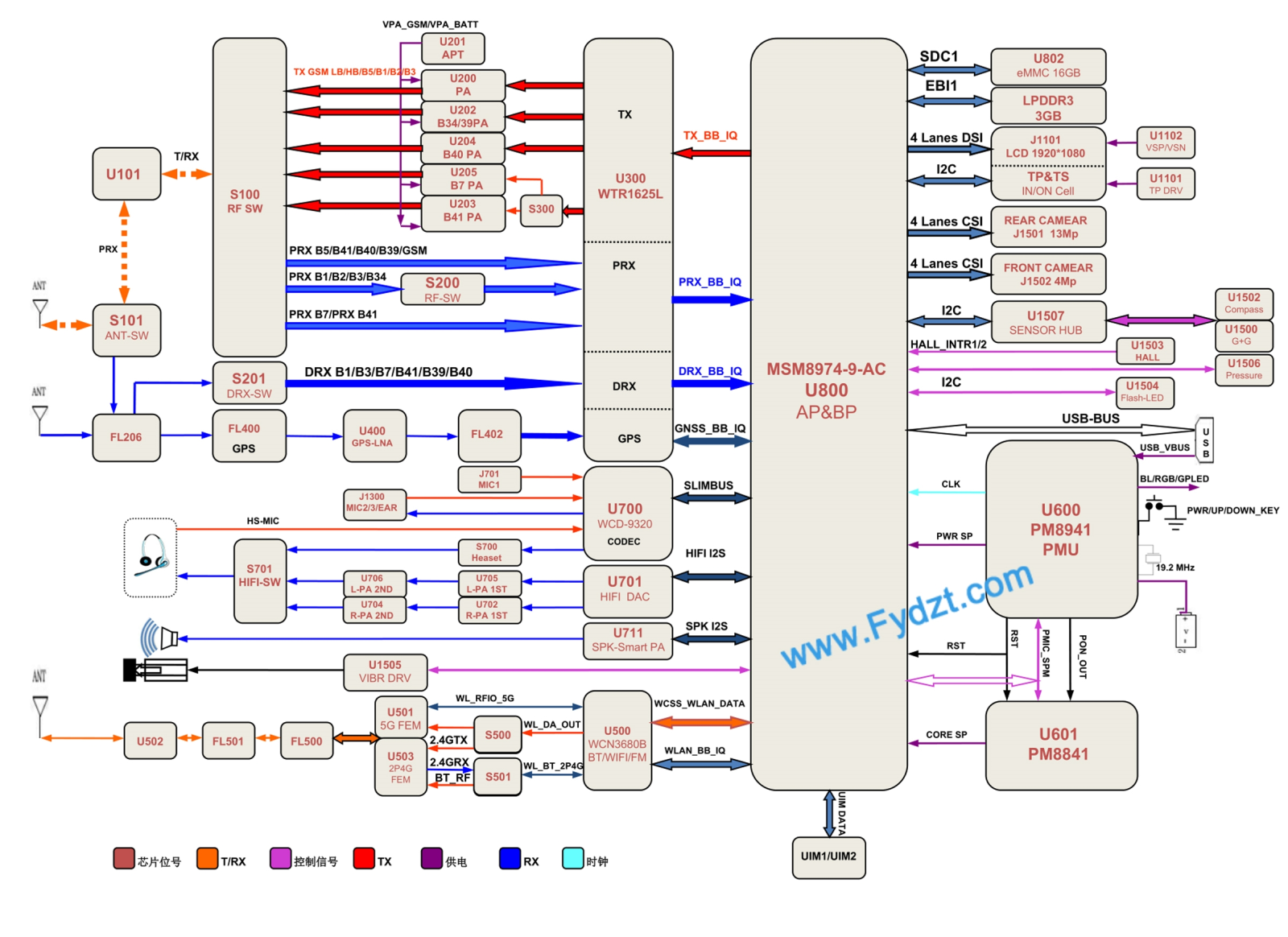 Xiaomi MiNote Block Diagram