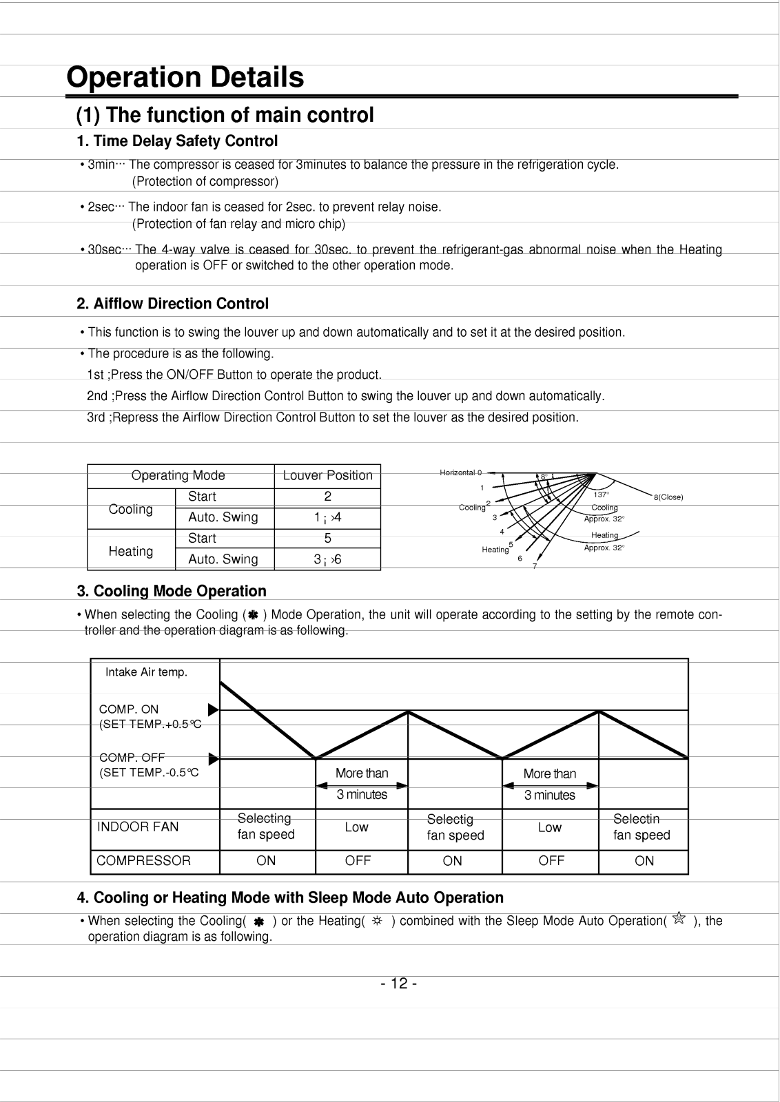 Lg Hmc012wae/wac Owner's Manual