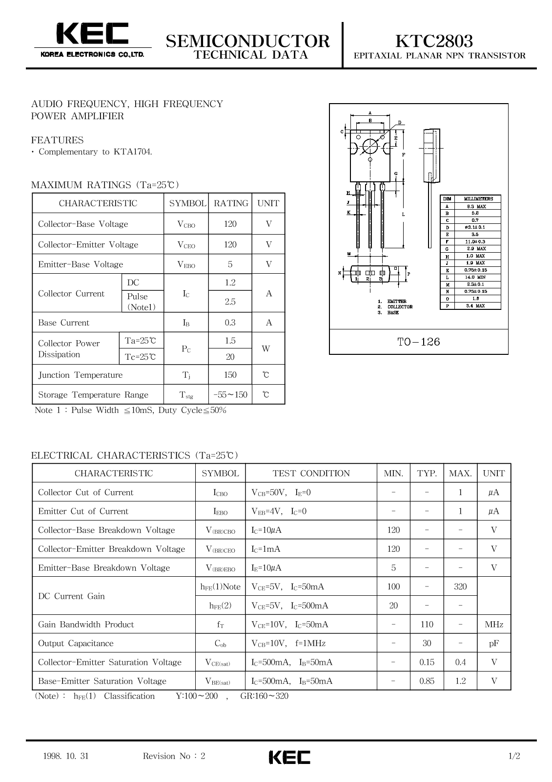 KEC KTC2803 Datasheet