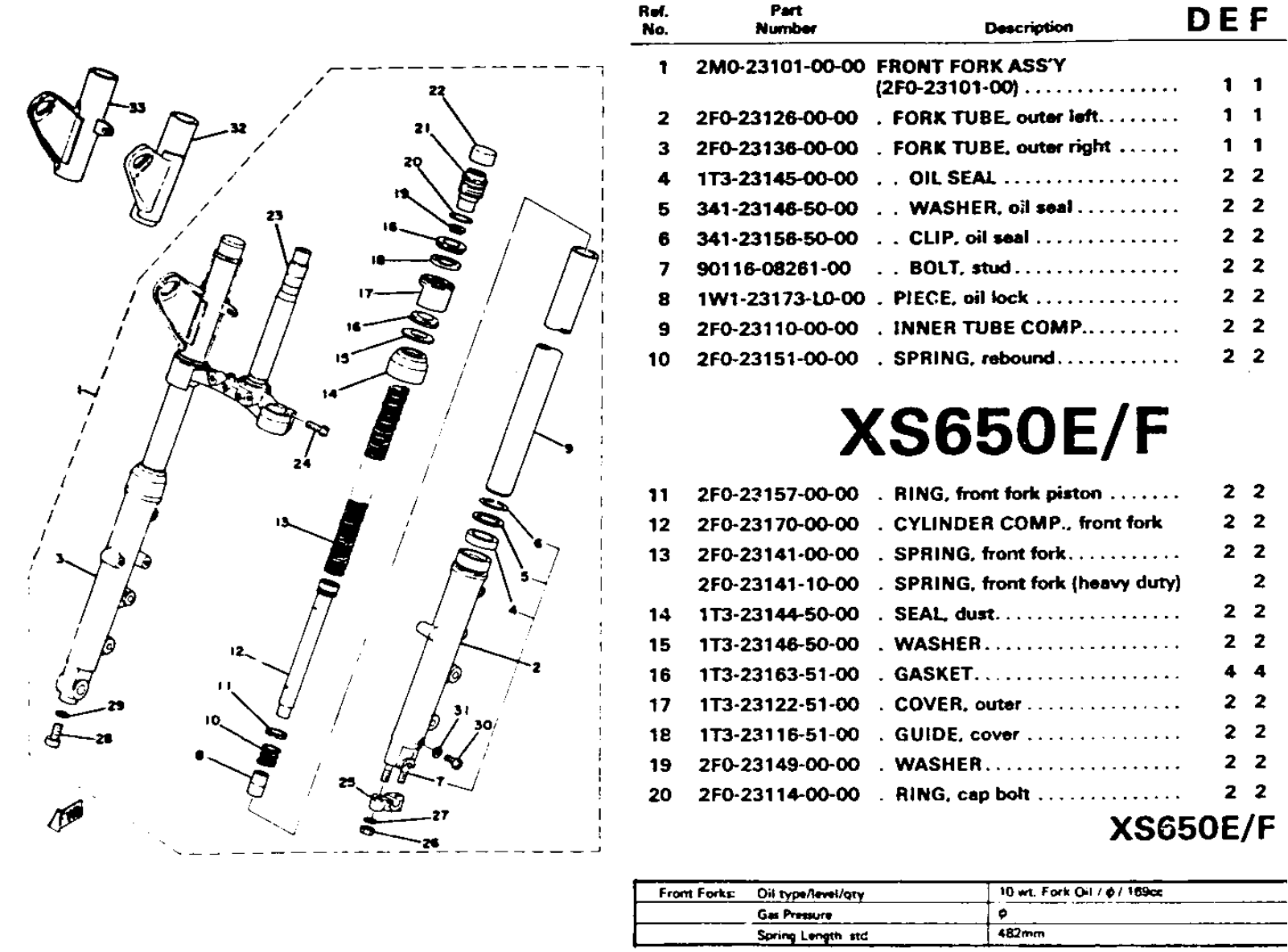 Yamaha XS650 1970-1979 Service Manual forksEF