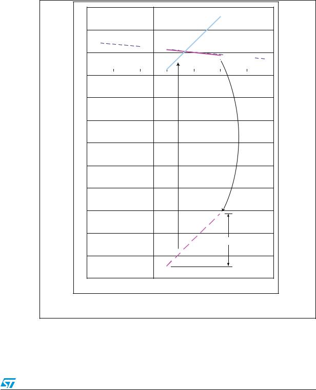 ST AN2648 Application note