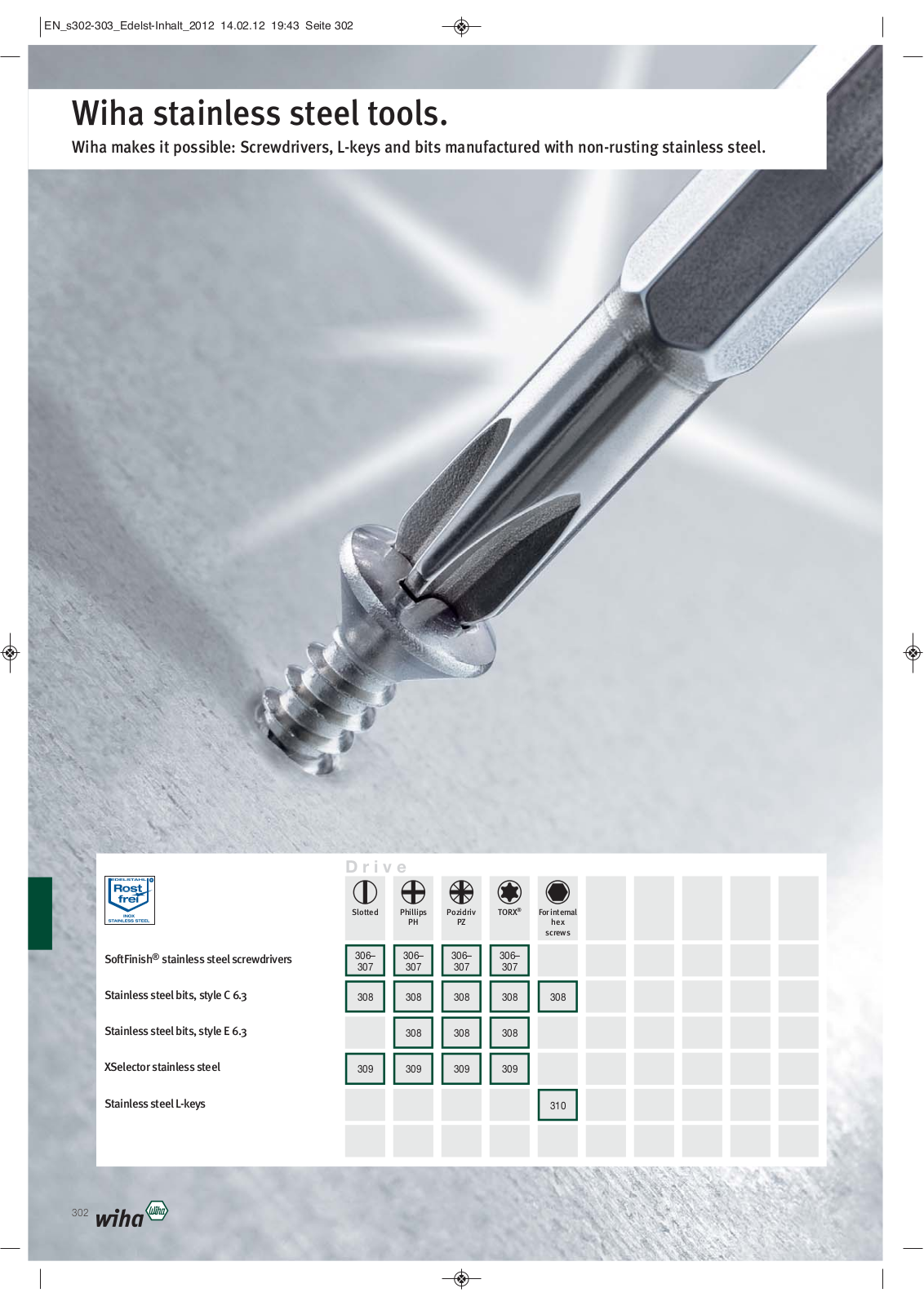 Wiha Tools Stainless steel tools User Manual - ManualMachine.com