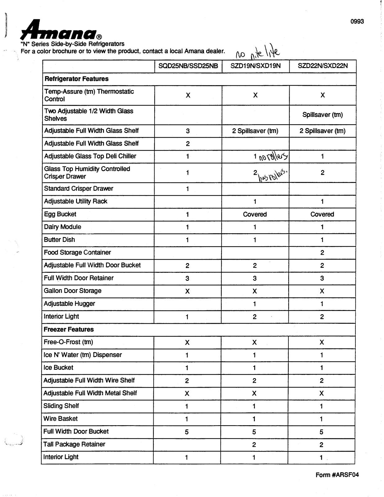 Amana SQD25NBW, SSD25NBW, SXD19NW, SXD22NW, SZD19NW Specification Sheet