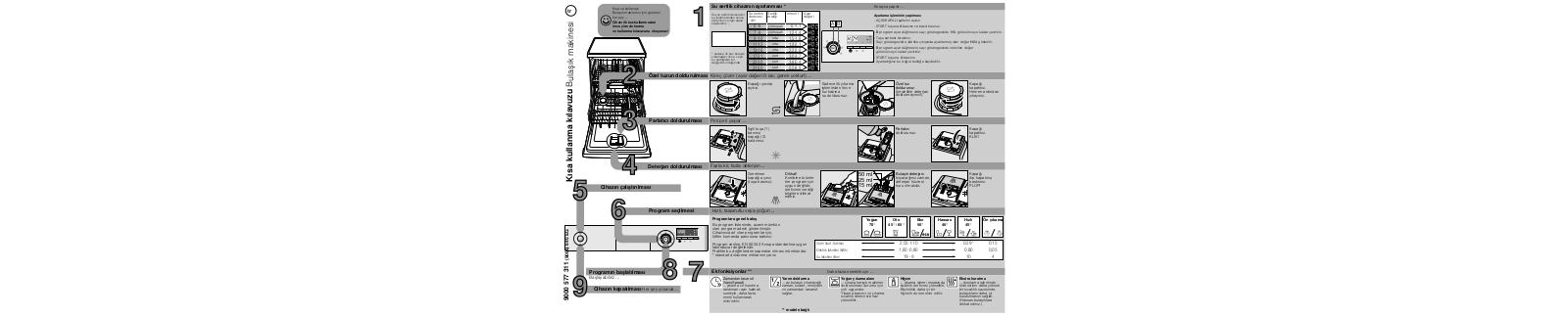 Profilo BMA5250EG User Manual - ManualMachine.com