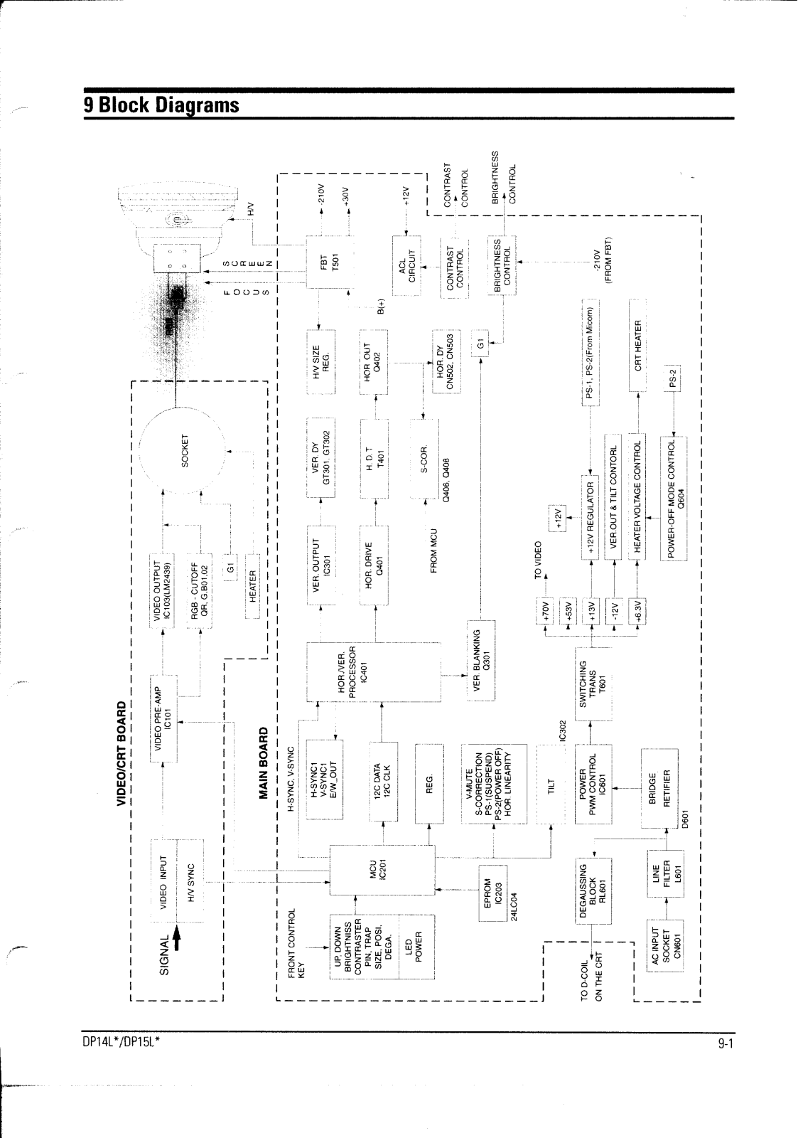 Samsung DP14L, DP15L Diagram