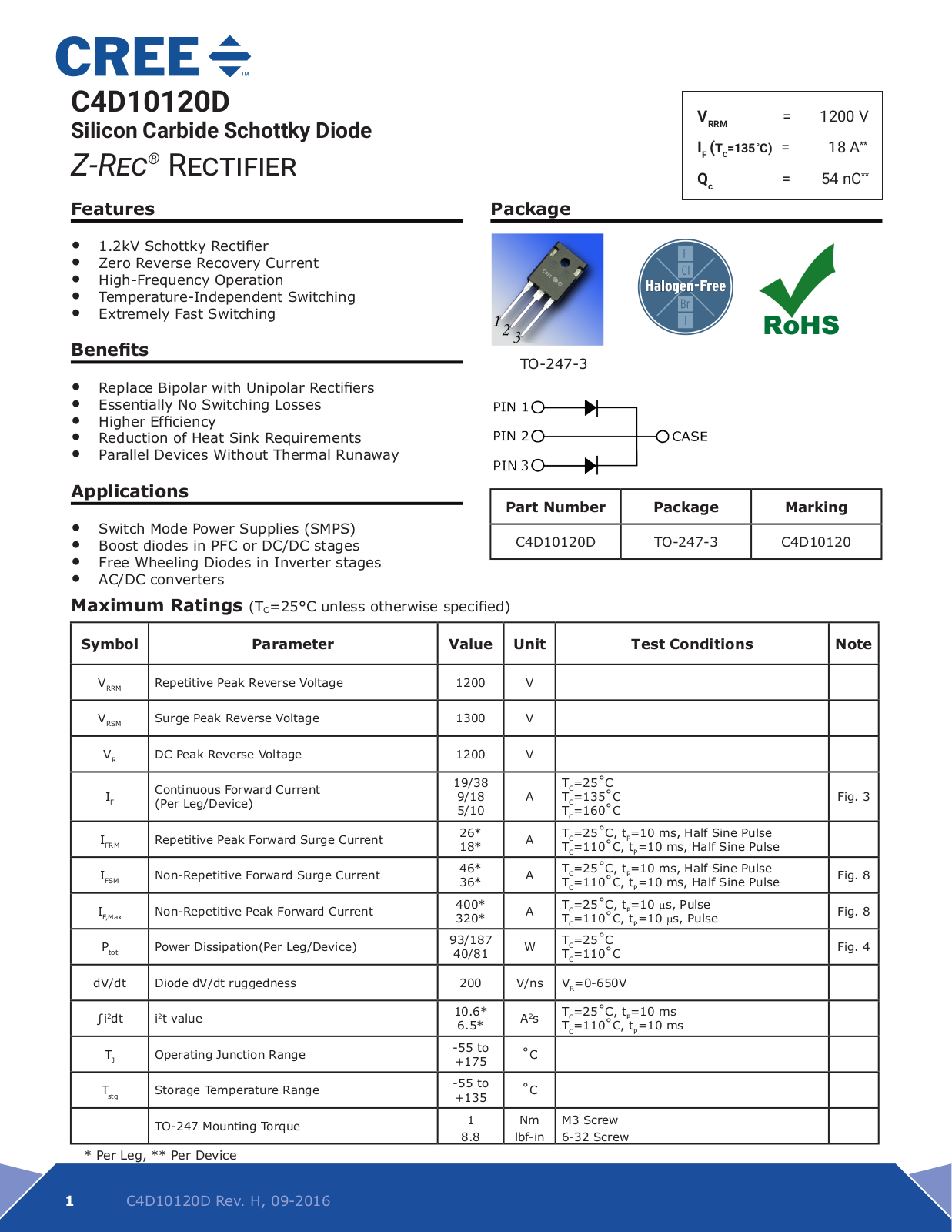 WOLFSPEED C4D10120D Datasheet - ManualMachine.com