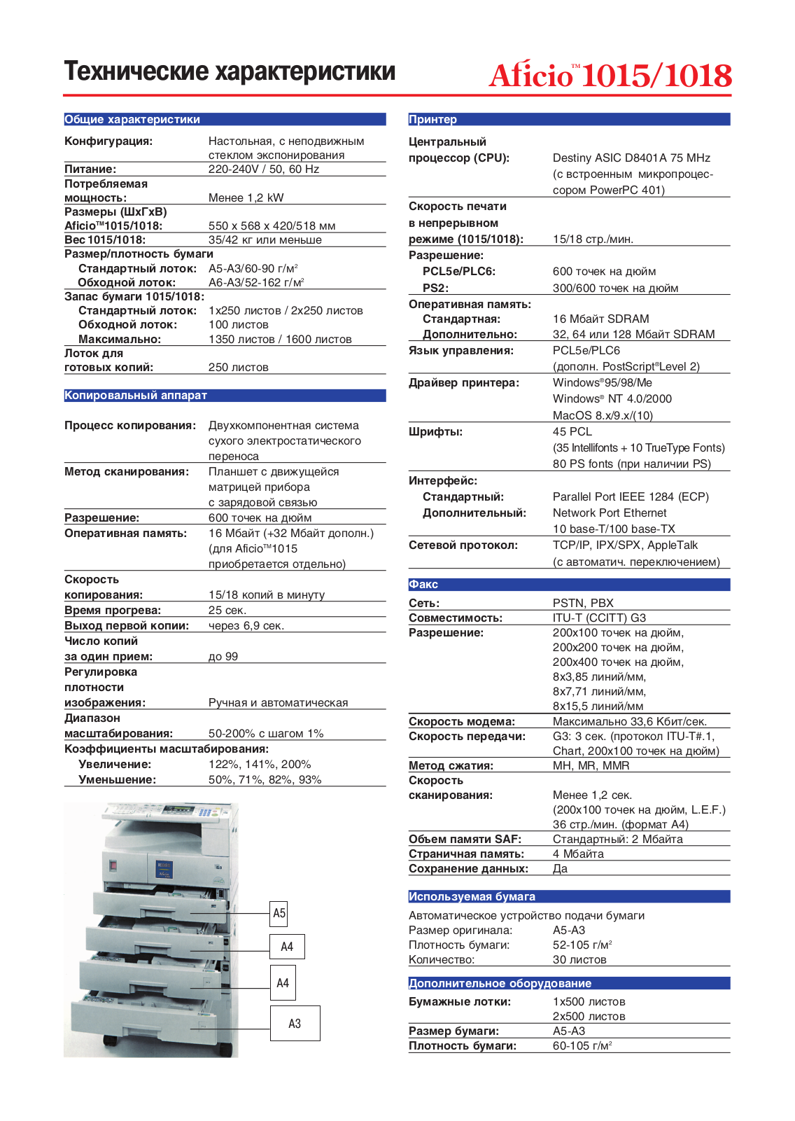 Ricoh af1015, af1018 Service Bulletin